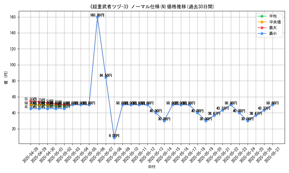graph_rarity_5845