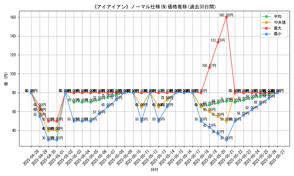graph_rarity_5845