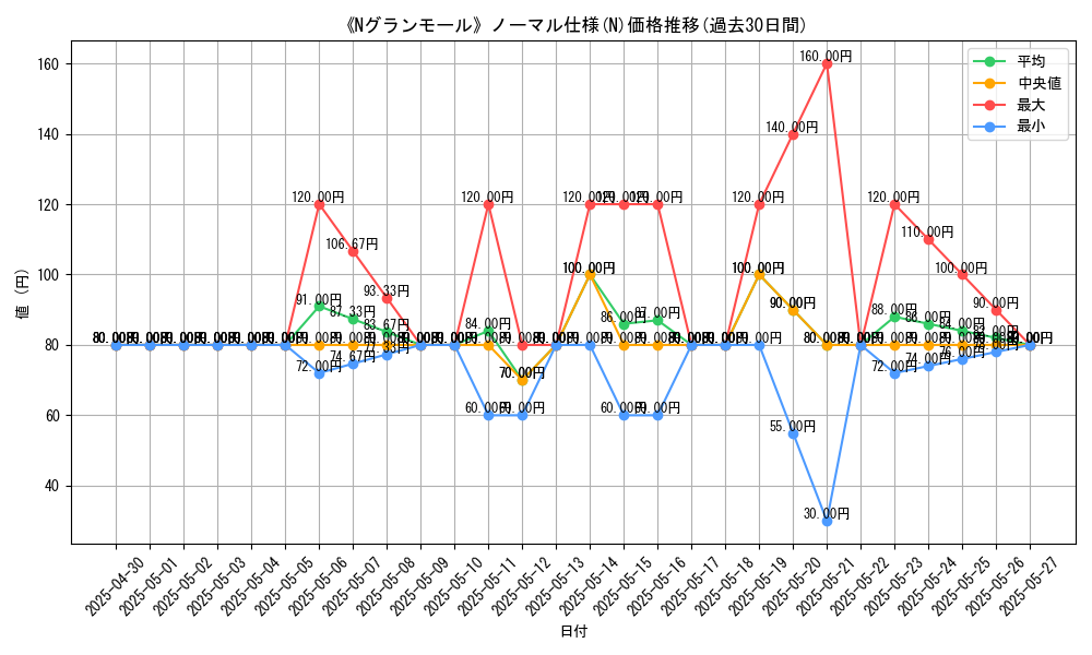 graph_rarity_5845