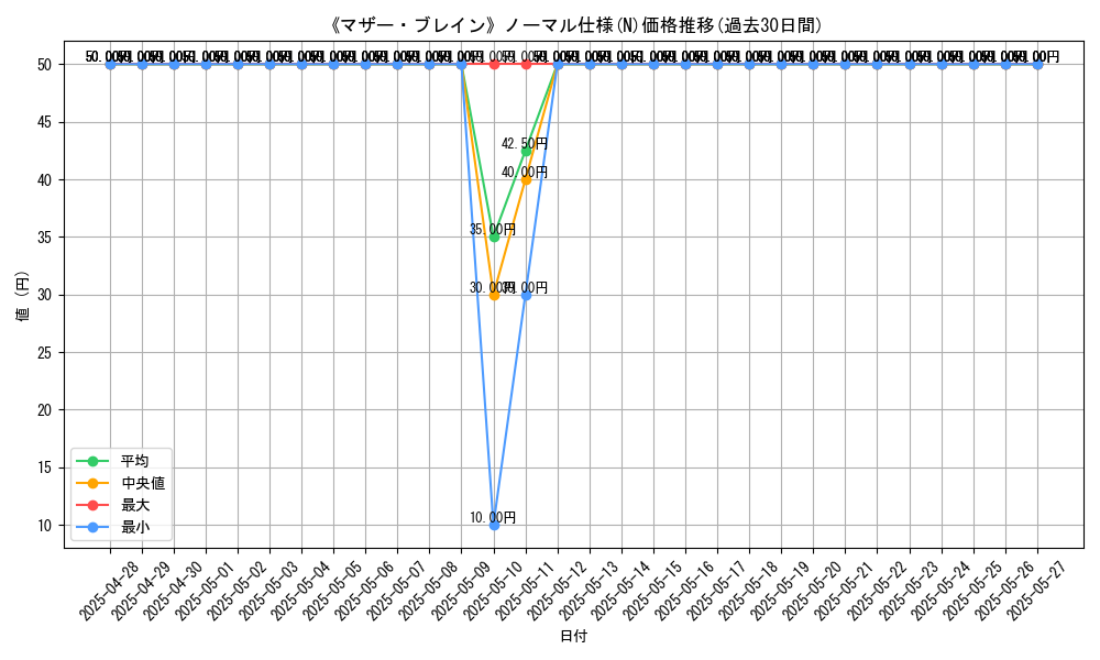 graph_rarity_5845