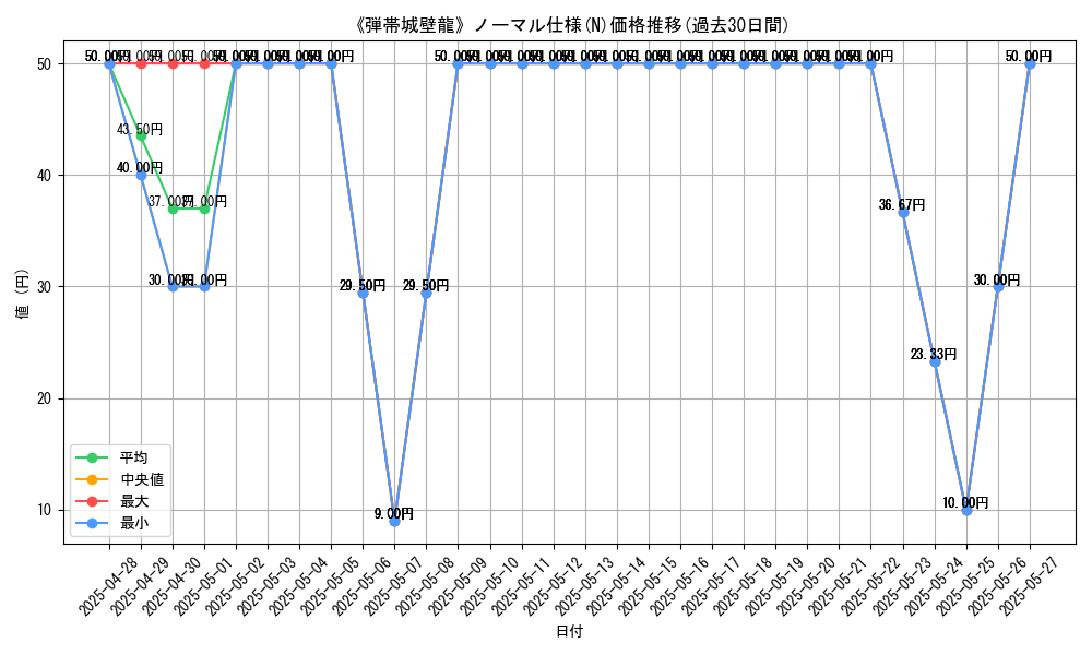 graph_rarity_5845