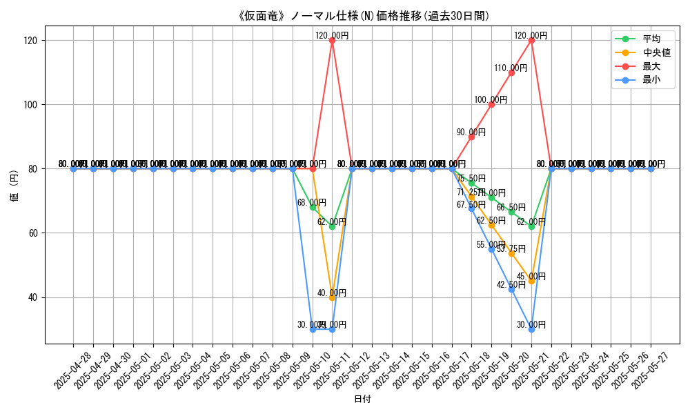 graph_rarity_5845
