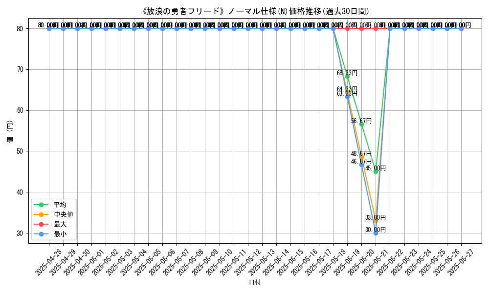 graph_rarity_5845