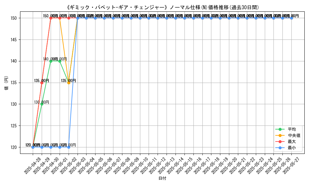 graph_rarity_5845