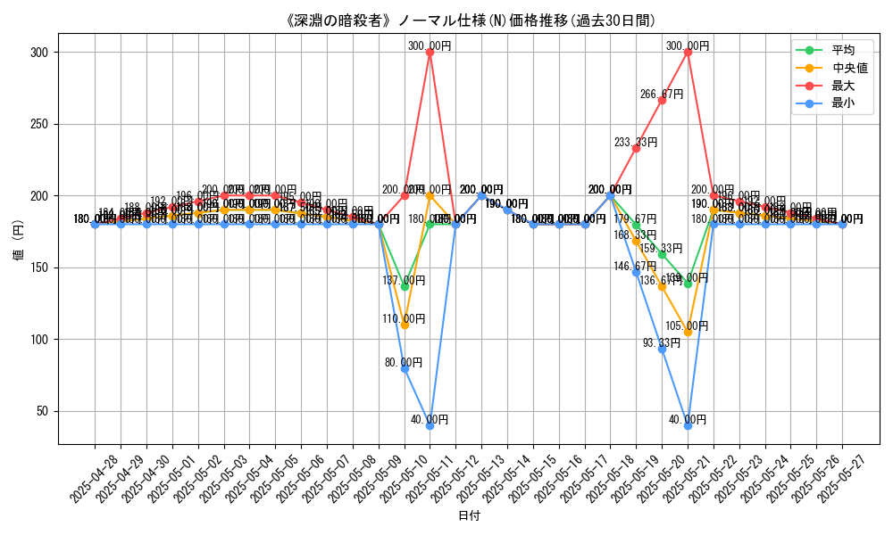 graph_rarity_5845
