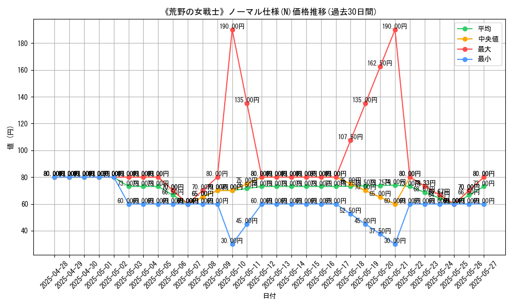 graph_rarity_5845
