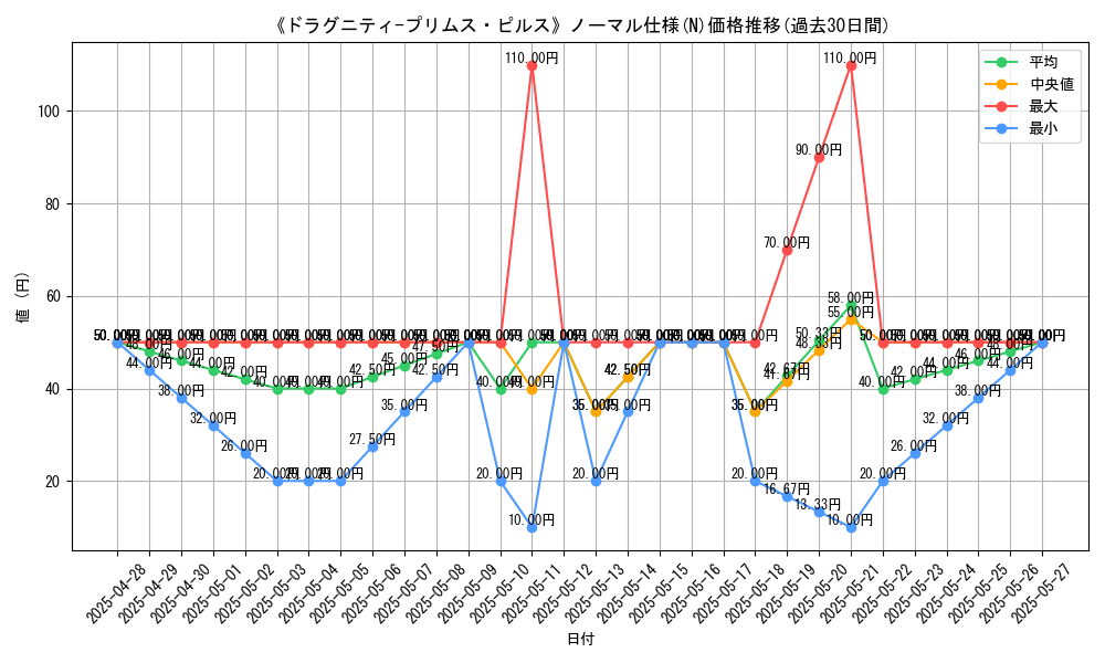 graph_rarity_5845