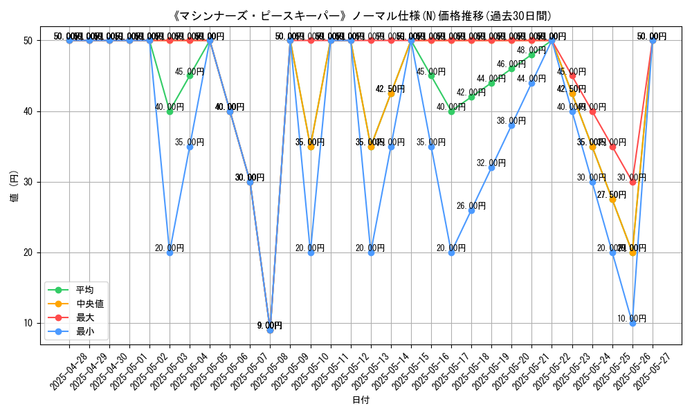 graph_rarity_5845