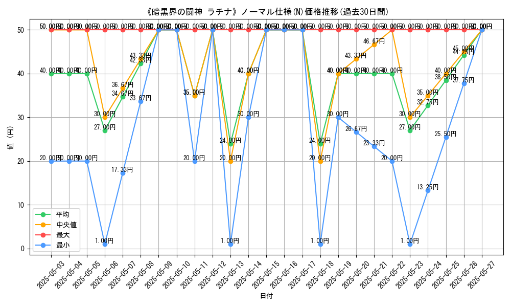 graph_rarity_5845