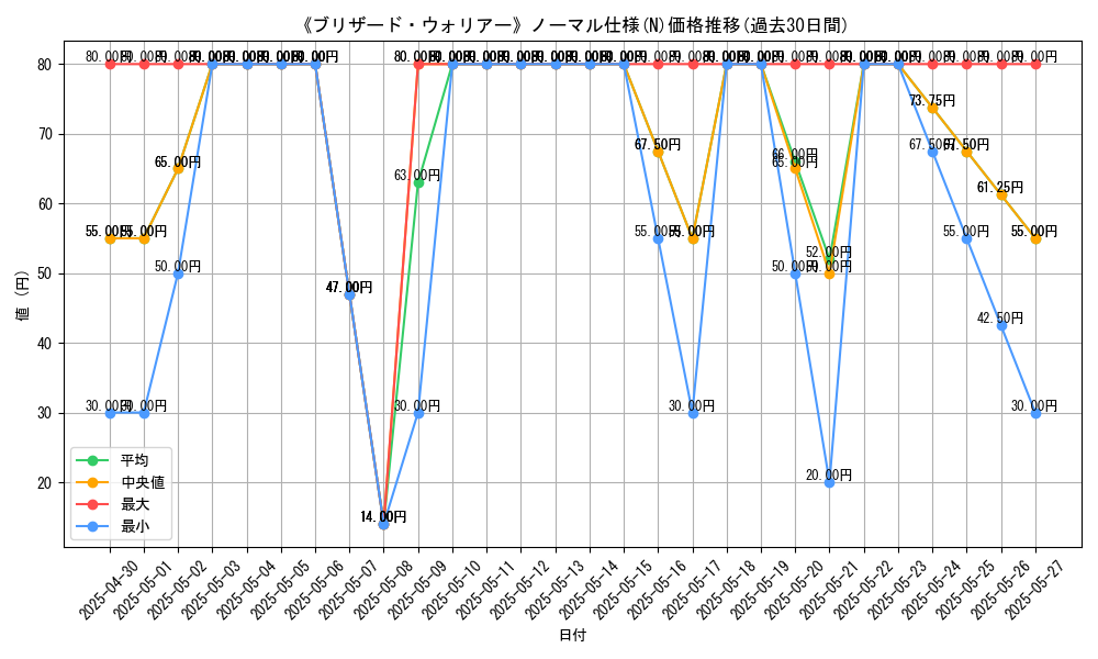 graph_rarity_5845