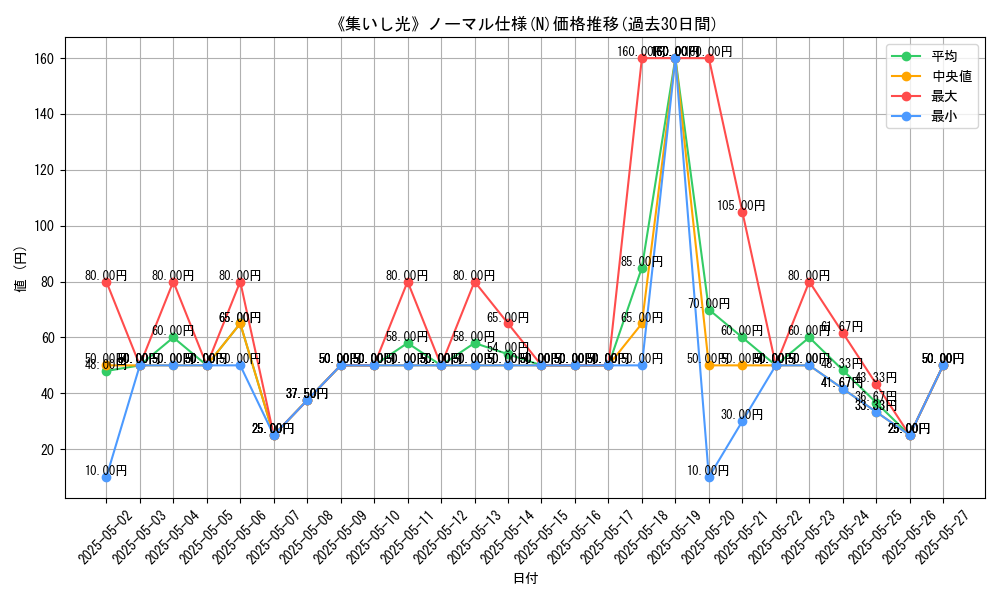 graph_rarity_5845