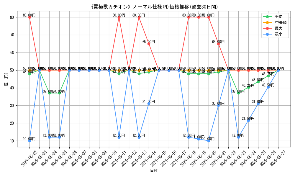 graph_rarity_5845