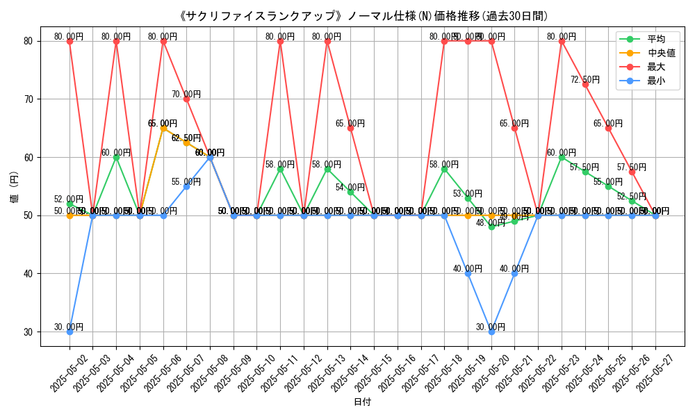 graph_rarity_5845