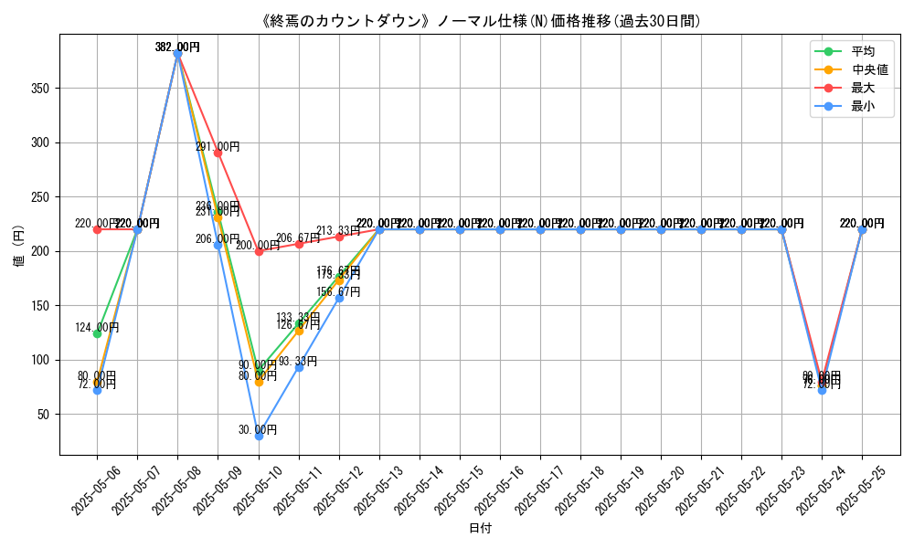 graph_rarity_5845