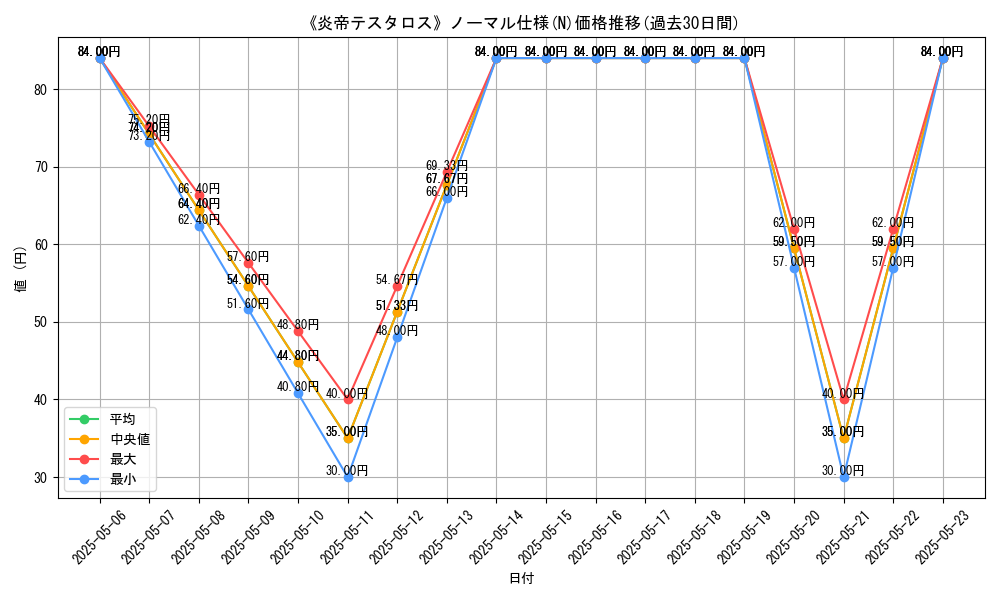 graph_rarity_5845
