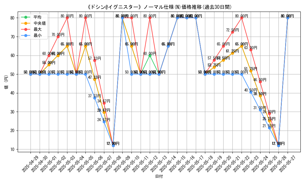 graph_rarity_5845