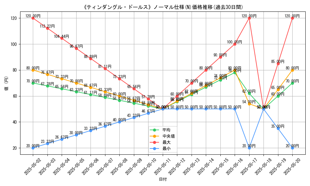 graph_rarity_5845