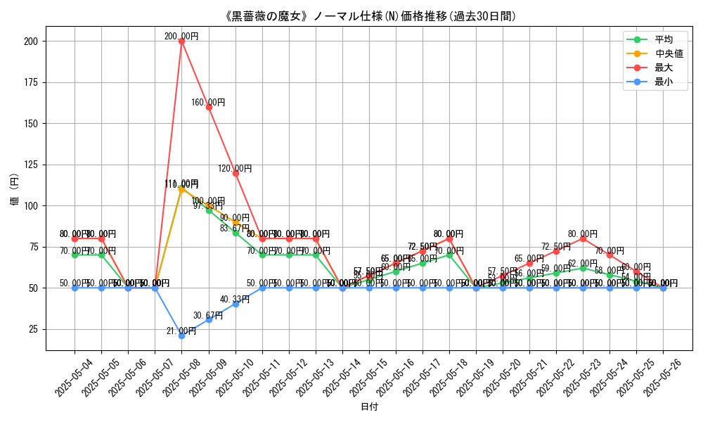 graph_rarity_5845