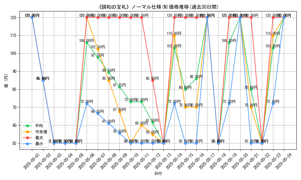 graph_rarity_5845