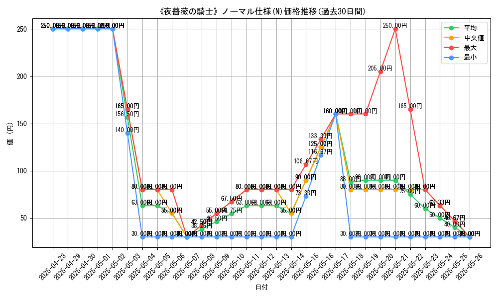 graph_rarity_5845
