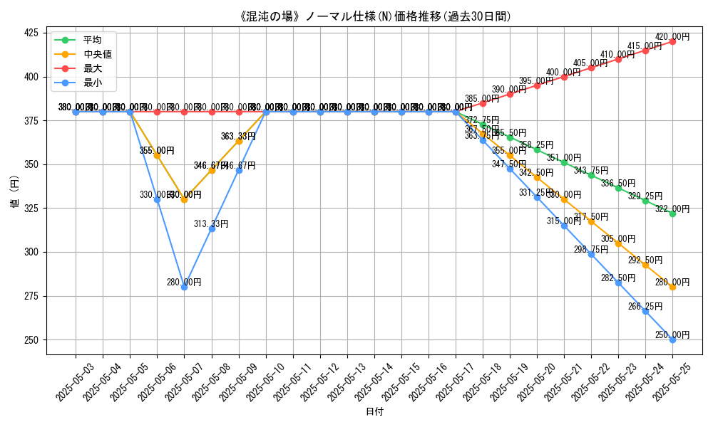 graph_rarity_5845