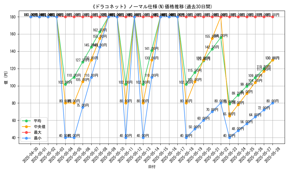 graph_rarity_5845