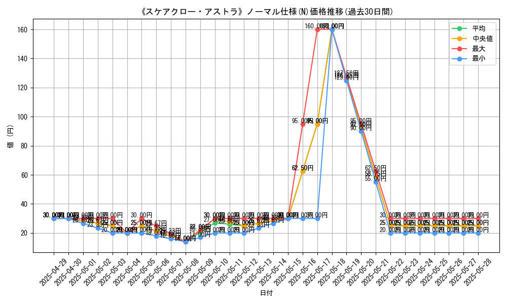 graph_rarity_5845