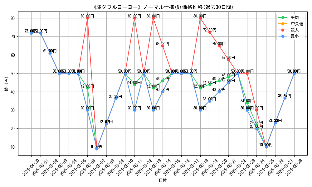 graph_rarity_5845