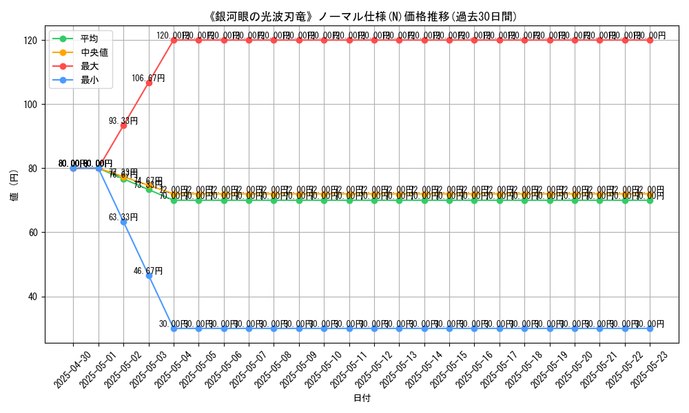 graph_rarity_5845