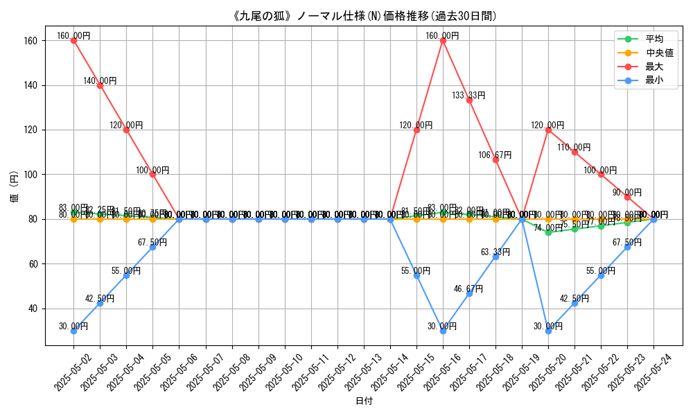 graph_rarity_5845