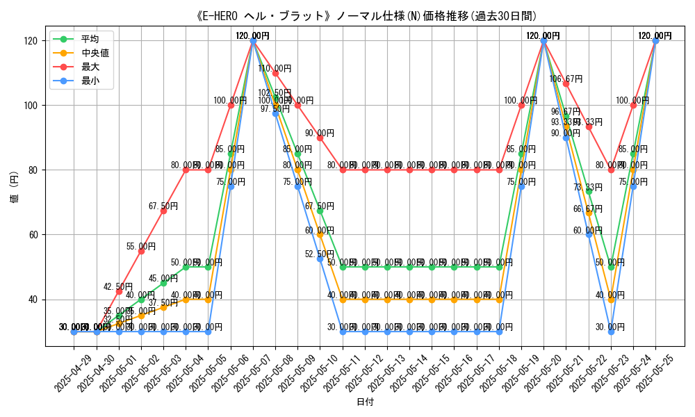 graph_rarity_5845