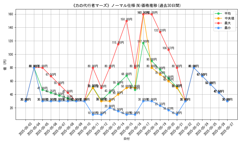 graph_rarity_5845