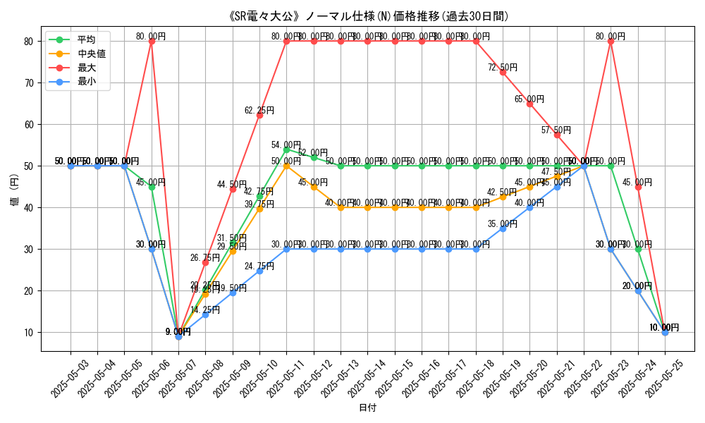 graph_rarity_5845