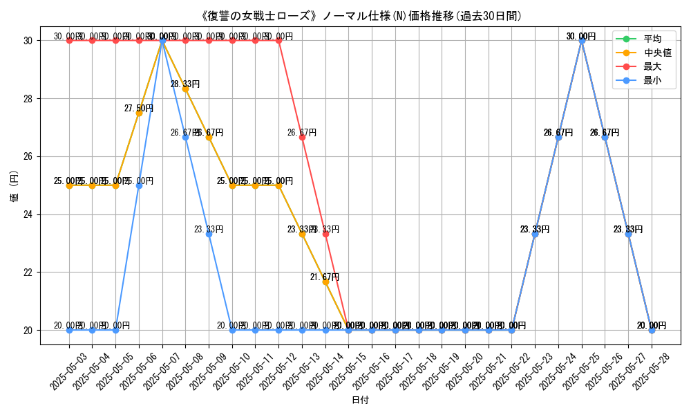 graph_rarity_5845