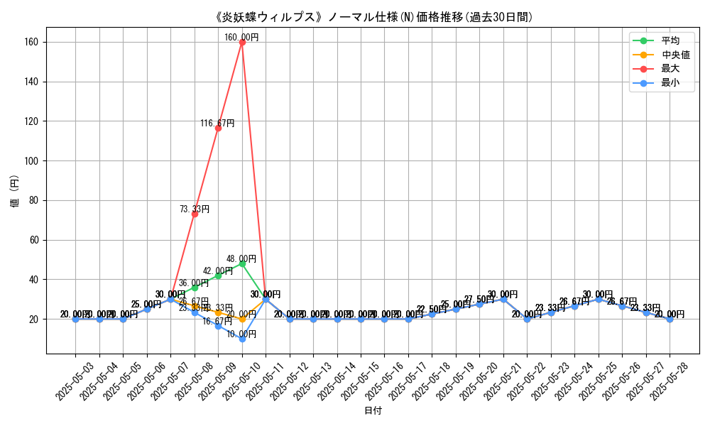 graph_rarity_5845