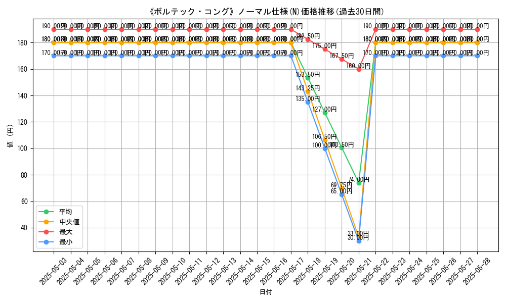 graph_rarity_5845