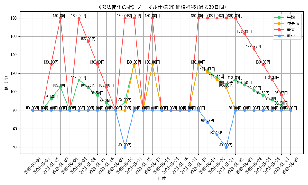 graph_rarity_5845