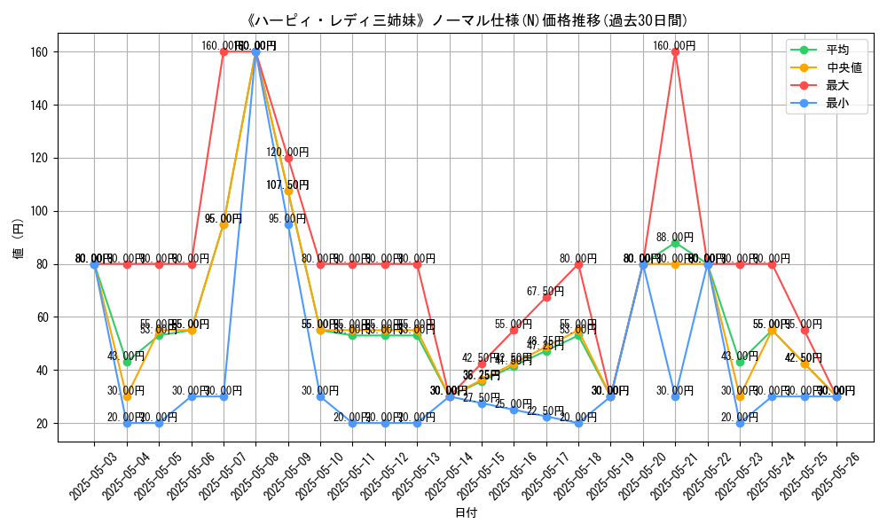 graph_rarity_5845