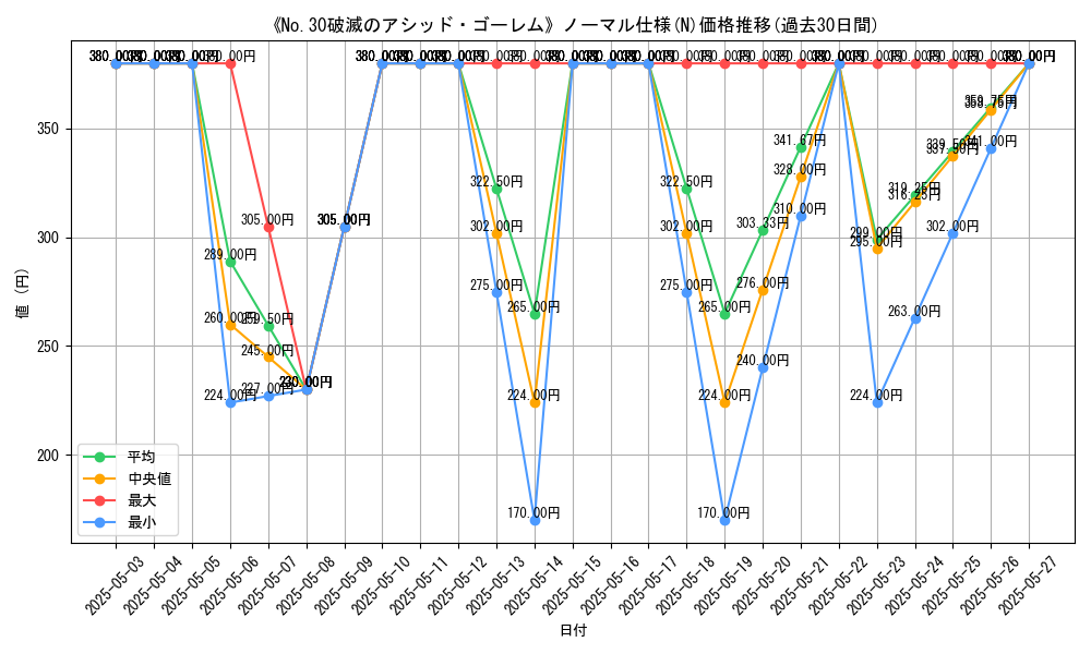 graph_rarity_5845