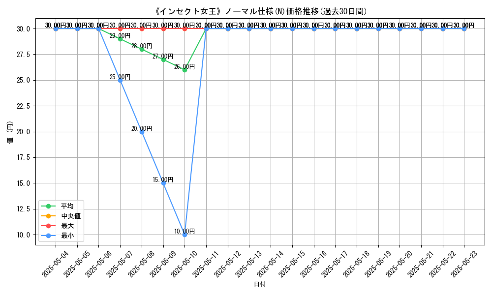 graph_rarity_5845