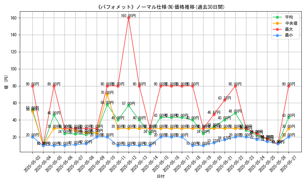 graph_rarity_5845