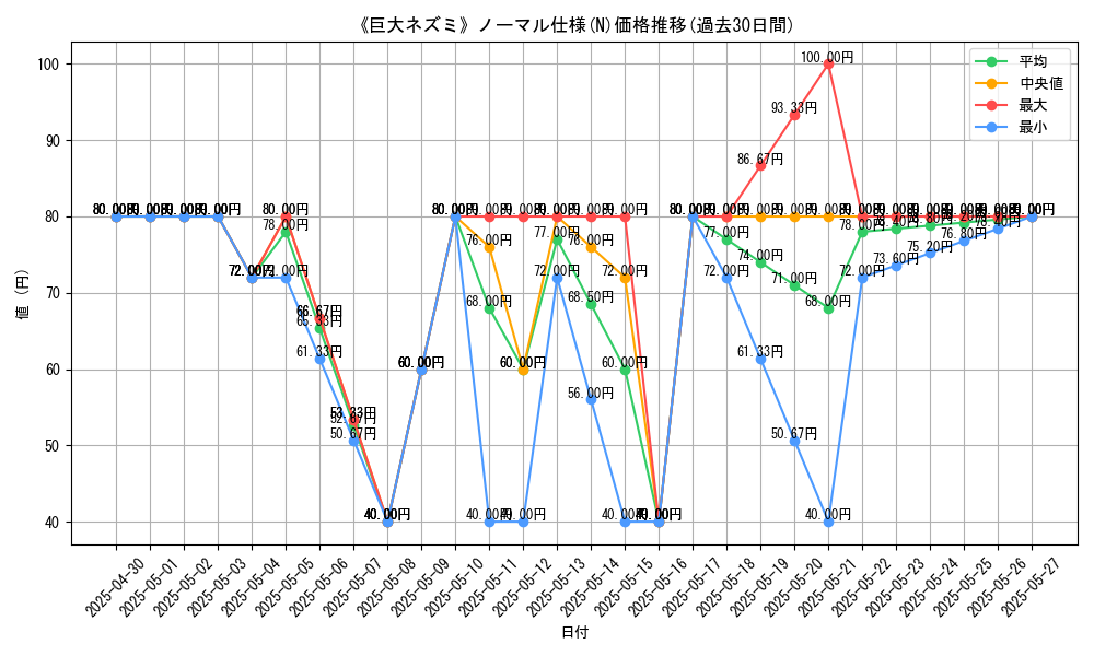 graph_rarity_5845
