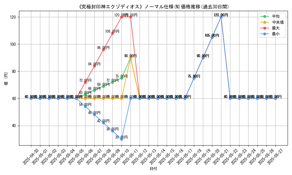 graph_rarity_5845