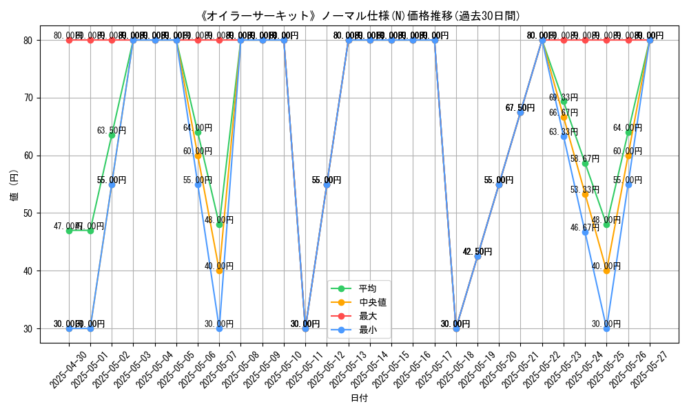 graph_rarity_5845