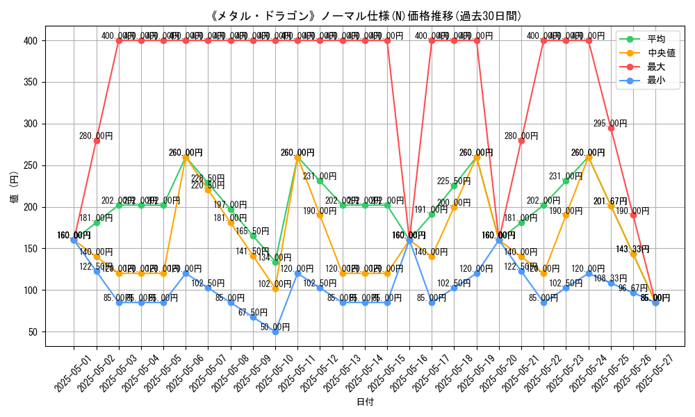 graph_rarity_5845