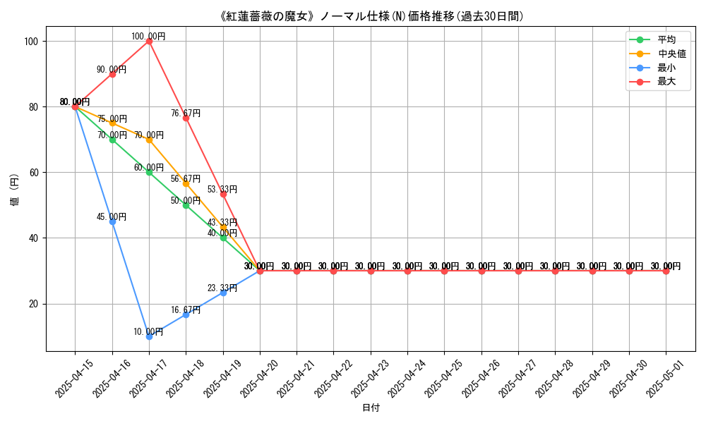graph_rarity_5845