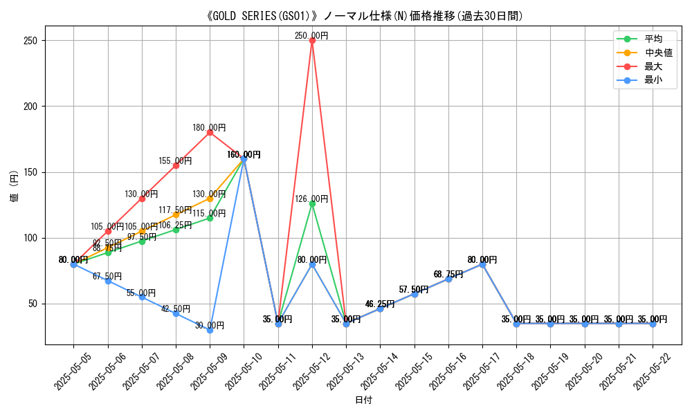 graph_rarity_5845