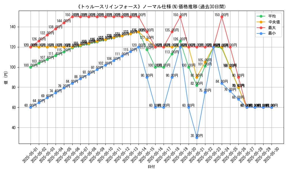 graph_rarity_5845
