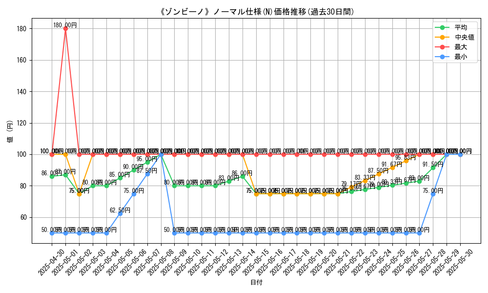 graph_rarity_5845
