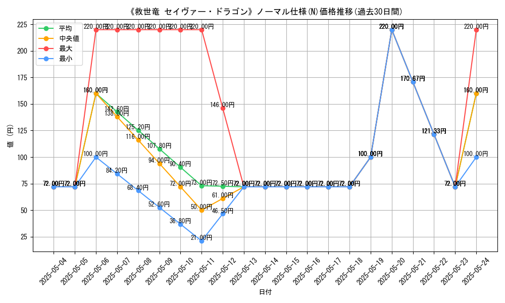 graph_rarity_5845